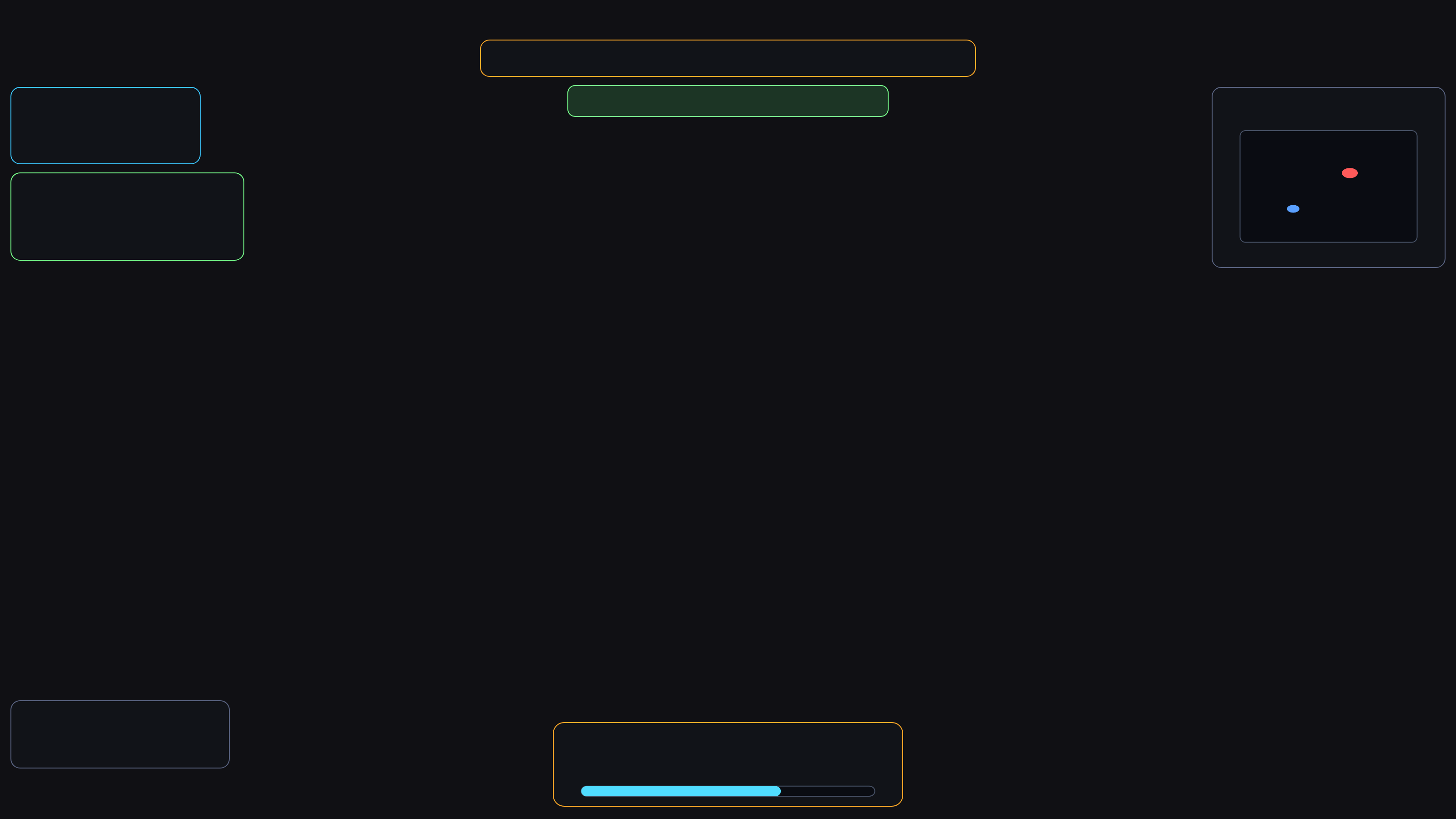 hud — racing screen built by the model