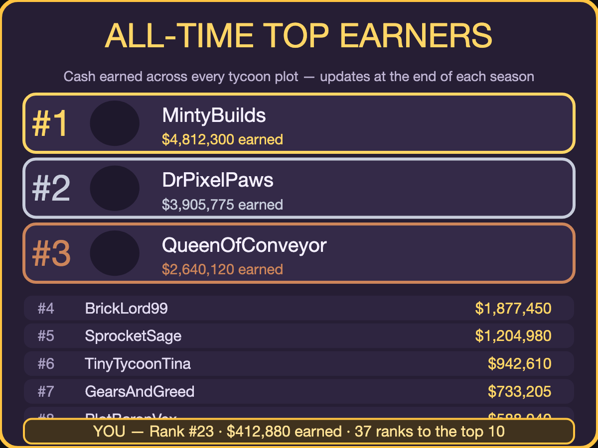 leaderboard screen built by the model